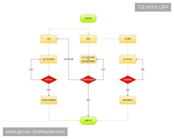 金沙娱乐电脑版官网安全可靠,详细介绍账号注册、登录流程及常见问题解决方案,保障您的游戏体验无忧 金沙娱乐电脑版官网安全可靠,详细介绍账号注册、登录流程及常见问题解决方案,保障您的游戏体验无忧