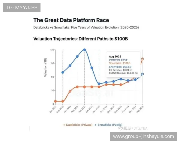 深入解析拉斯维加斯金沙公司估值变化背后的市场驱动因素