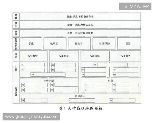 深入了解拉斯维加斯金沙集团的企业文化与全球扩展战略