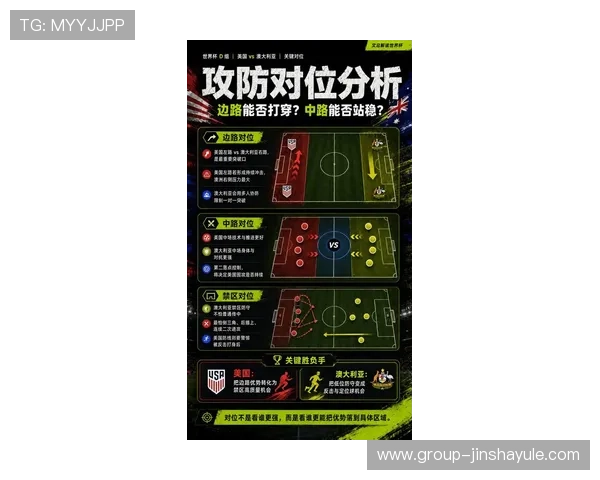 世界杯美国澳大利亚同组对手最新赛程安排及晋级形势全面解读