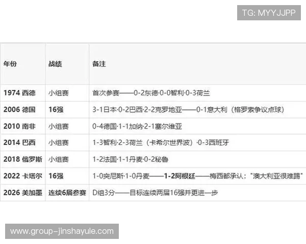 巴拉圭对澳大利亚比赛赔率最新动态与赛前分析报告 巴拉圭对澳大利亚比赛赔率最新动态与赛前分析报告